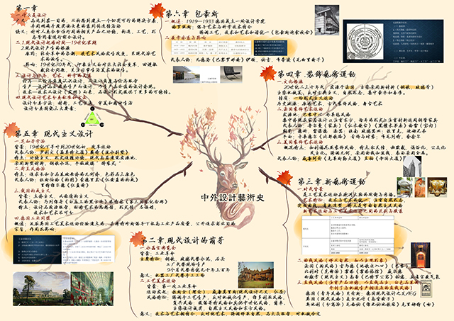 【课程建设】授业促学 思政为先——艺术传媒学院《设计概论》课程思政教学记