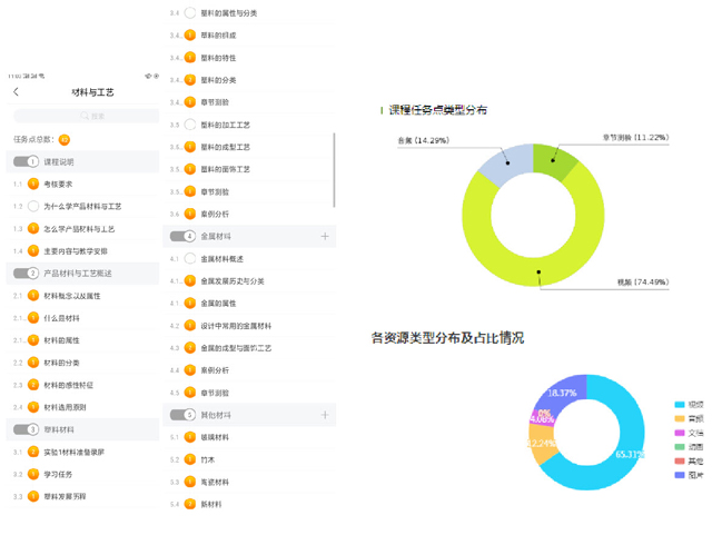 【在线教学质量报告之五】——《材料与工艺》