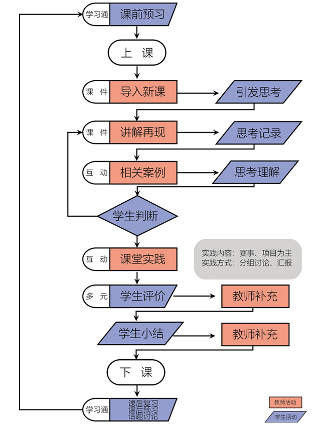 【教学改革案例】多课程协同教学 促学科专业发展——《图形创意与应用》课程教学改革案例