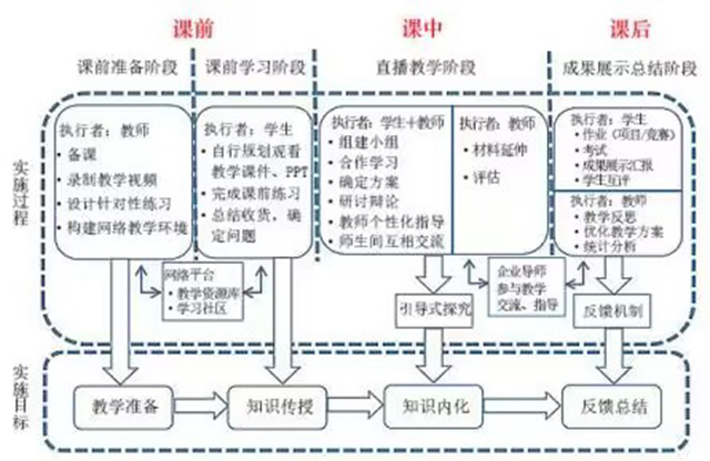 【教学改革案例】技术改变未来，创意创造美好——《计算机平面设计基础》课程教学改革案例