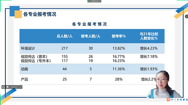 【考研工作】艺术传媒学院开展2022-2023年考研工作总结暨推进动员会