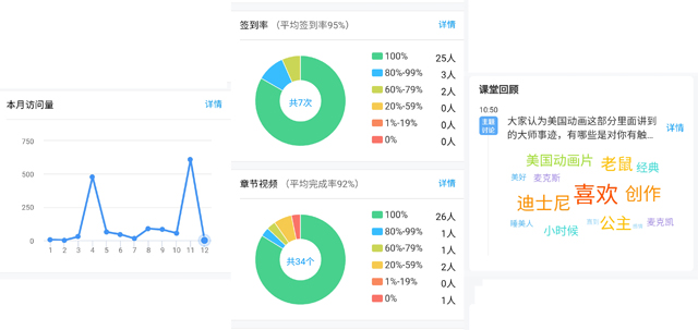 【在线教学质量报告之二十六】——《动画概论》