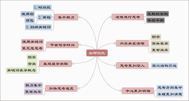 【学业导师】相约“云”端——环境艺术设计1903班学业导师见面会