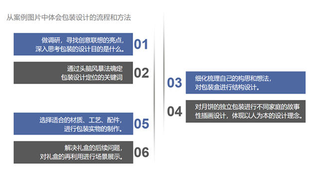 【教学改革案例】企业实训促教学 聚力共赢谋创新——《出版与包装》课程教学改革案例