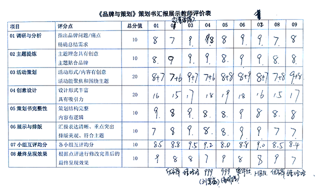 【教学改革案例】艺术淬炼双融合 品牌传播谋创新——《品牌与策划》课程教学改革案例