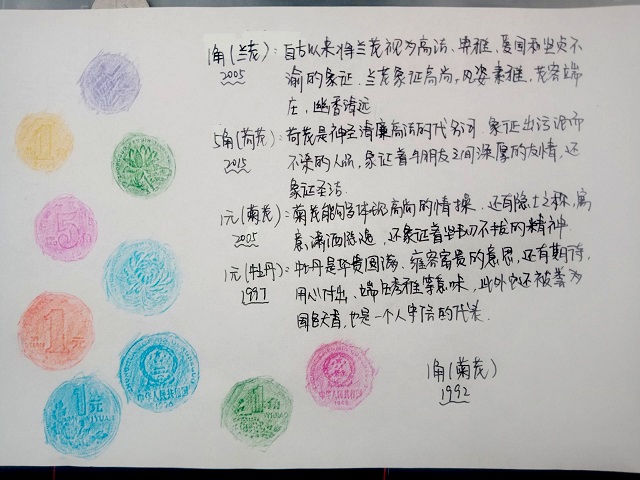 【社团活动】察硬币背后感受象征意义