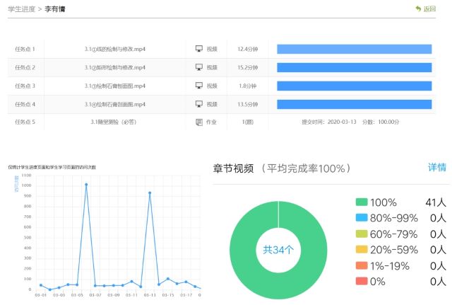 【在线教学质量报告】——计算机三维软件操作课程线上新体验