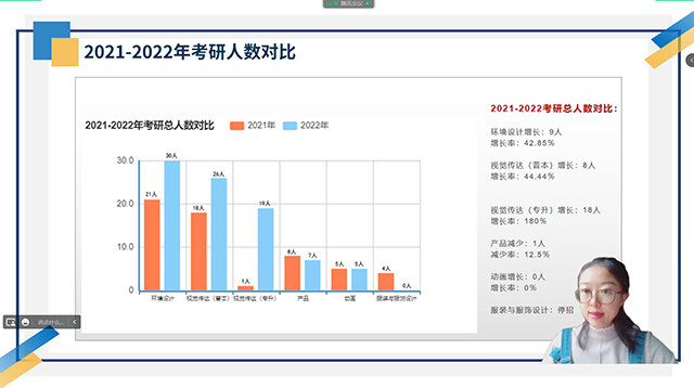 【考研工作】艺术传媒学院开展2022-2023年考研工作总结暨推进动员会