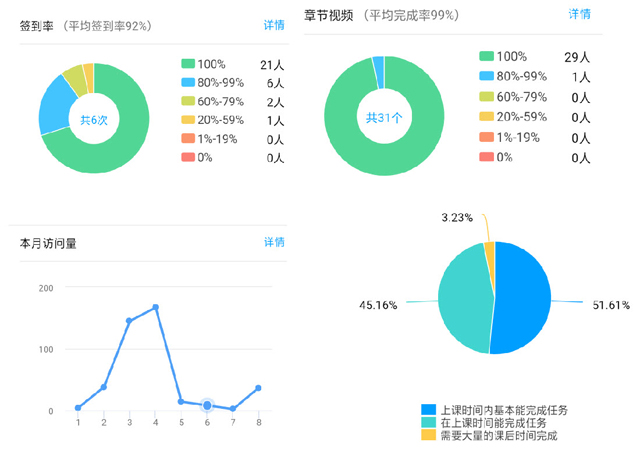 【在线教学质量报告之五】——《材料与工艺》