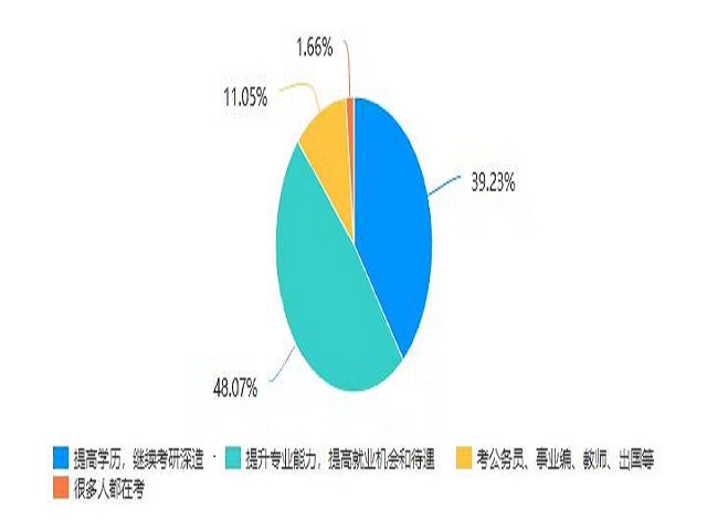 【考研工作】研途追梦 功在朝夕 ——艺术传媒学院专升本考研宣讲