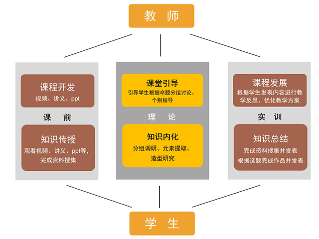 【教学成果】色出众 彩有型——《造型基础II》教学团队改革案例