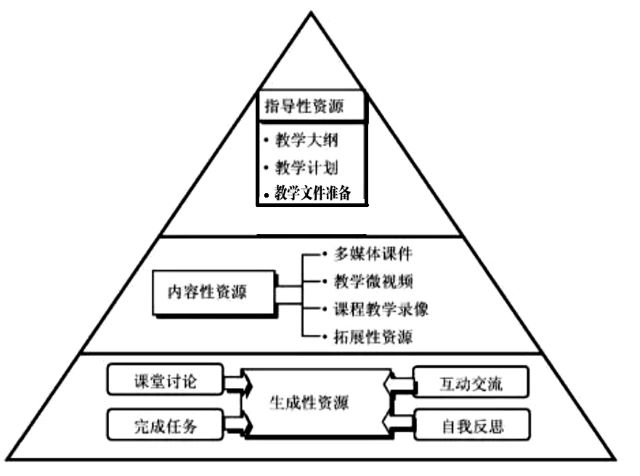 【在线教学质量报告】——计算机三维软件操作课程线上新体验