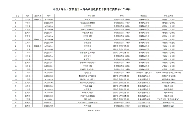 【竞赛培训】厉兵强素养 秣马待精彩——艺术传媒学院组织开展大学生学科竞赛专项培训