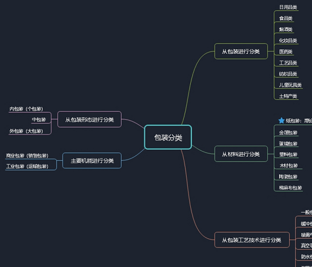 【教学改革案例】企业实训促教学 聚力共赢谋创新——《出版与包装》课程教学改革案例