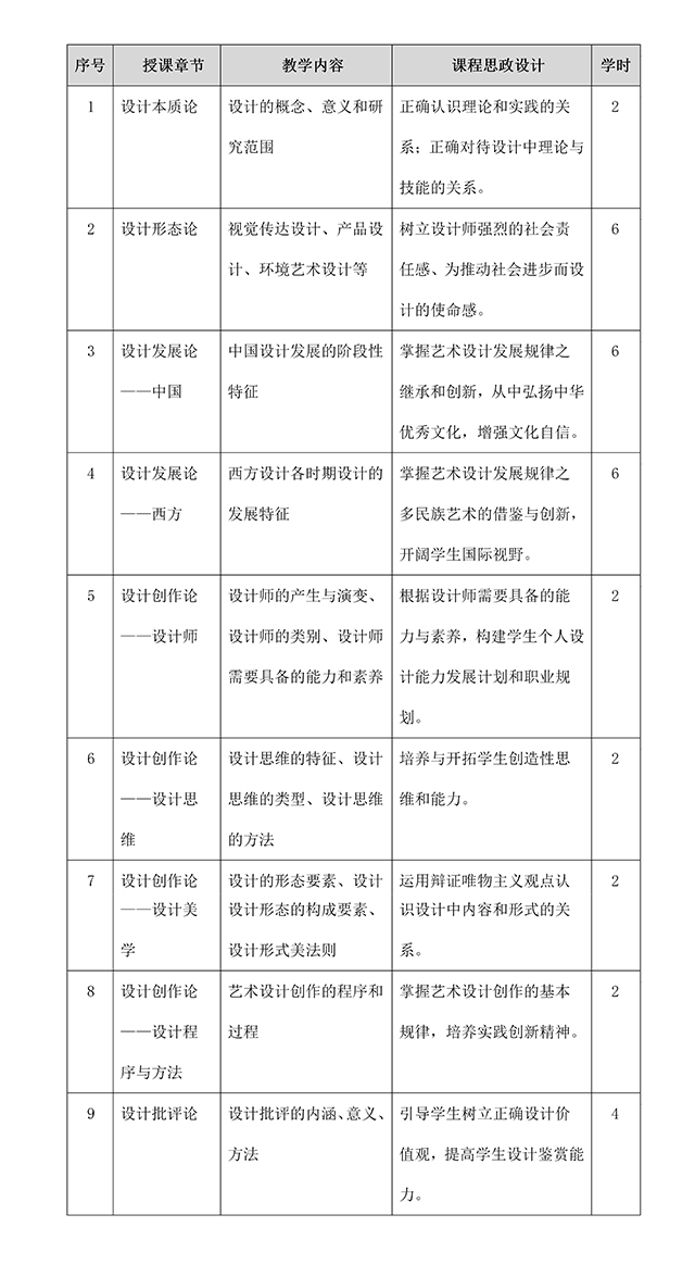 【课程建设】授业促学 思政为先——艺术传媒学院《设计概论》课程思政教学记