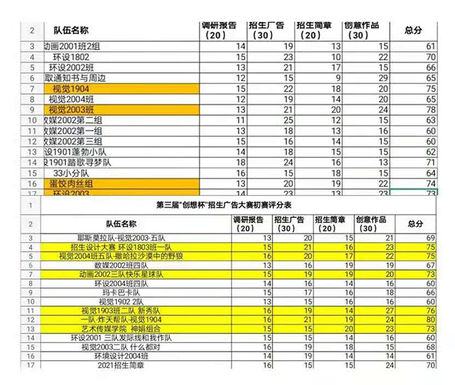 奇思妙想 突出重围