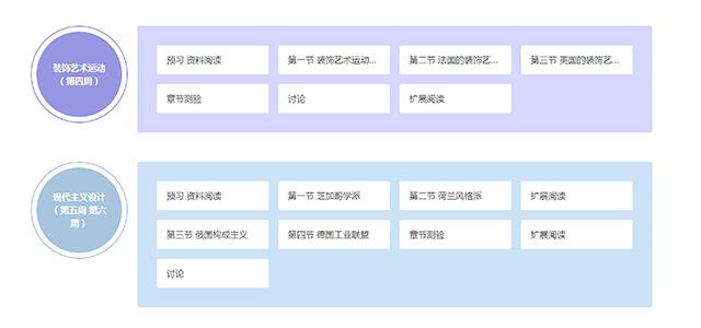 【教研活动】视觉传达设计教研室疫情防控期间4-6周第二阶段建课检查有序开展