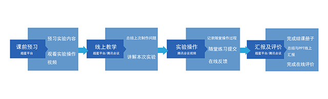 【教学改革案例】《建筑模型制作与工艺》云端课程新体验——材料与空间的认知