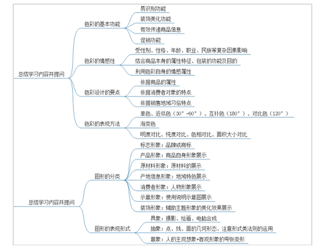 【教学改革案例】企业实训促教学 聚力共赢谋创新——《出版与包装》课程教学改革案例