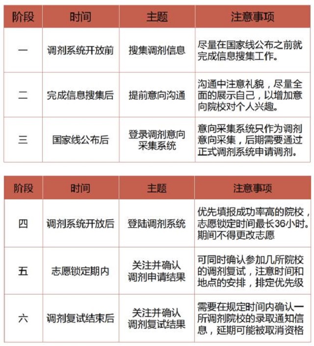 【考研工作】“研”续人生梦 香自苦寒来 ——艺术传媒学院考研复试、调剂指导专场讲座