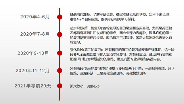 【考研工作】直面疫情，备战考研 ——“云端”主题活动