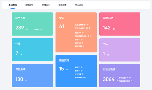 【教学改革案例】以专升本学生能力构建为中心的《设计概论》课程教学改革案例