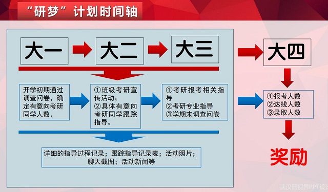 【考研工作】“研”续人生梦 香自苦寒来 ——艺术传媒学院考研复试、调剂指导专场讲座