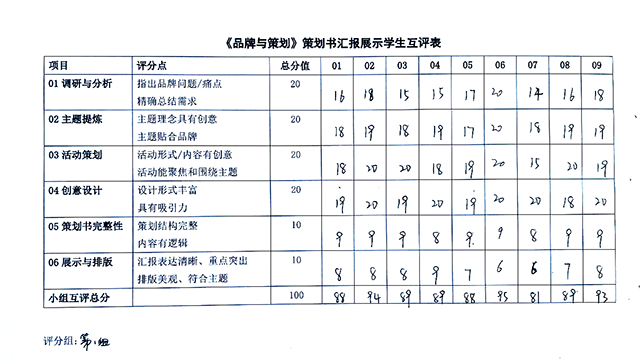 【教学改革案例】艺术淬炼双融合 品牌传播谋创新——《品牌与策划》课程教学改革案例