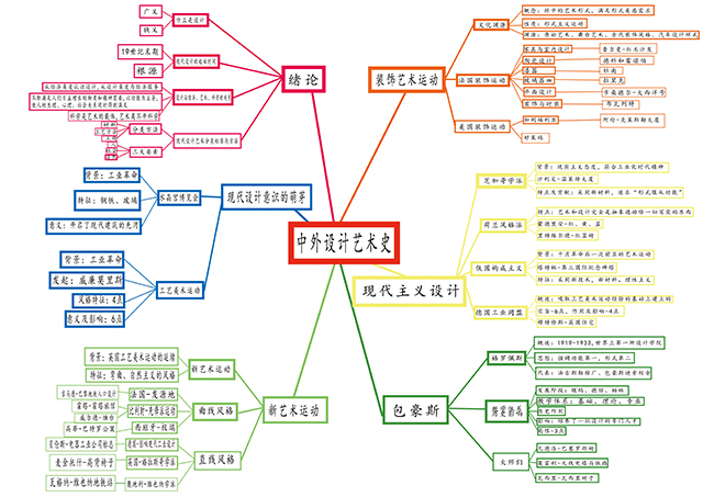 【课程建设】授业促学 思政为先——艺术传媒学院《设计概论》课程思政教学记