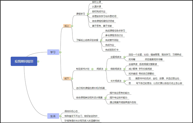 【学业导师】相约“云”端——环境艺术设计1903班学业导师见面会