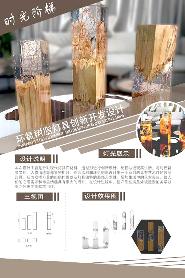 【竞赛成果】我校艺术传媒学院师生在第五届全国大学生工业设计大赛山西省级赛中荣获佳绩
