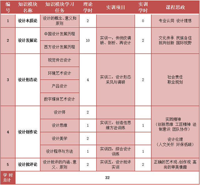 【教学改革案例】以专升本学生能力构建为中心的《设计概论》课程教学改革案例