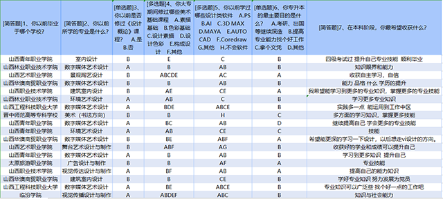 【教学改革案例】以专升本学生能力构建为中心的《设计概论》课程教学改革案例