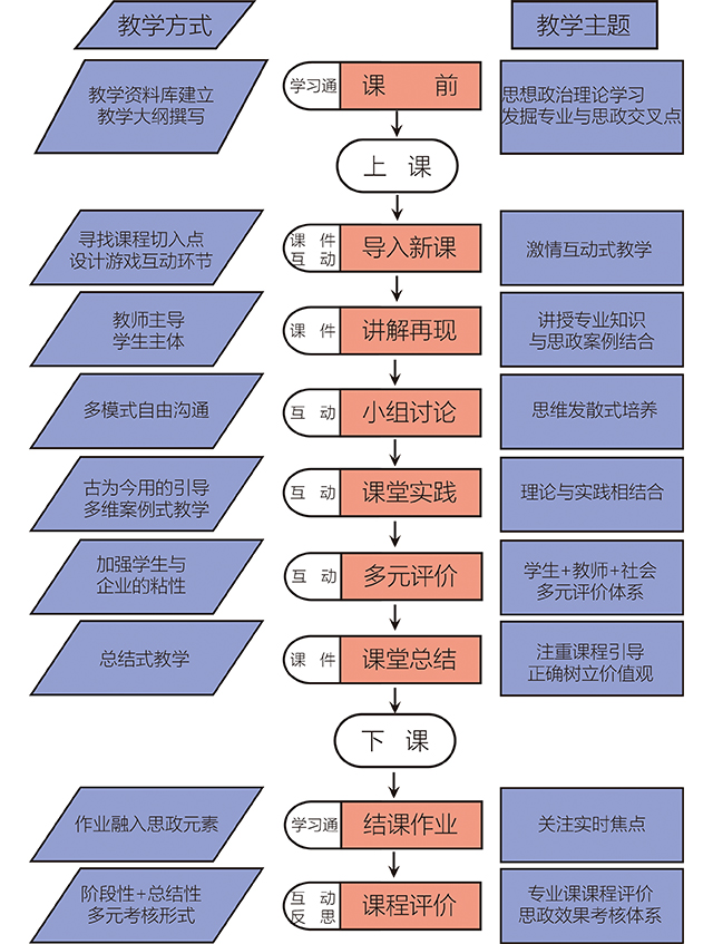 【教学改革案例】多课程协同教学 促学科专业发展——《图形创意与应用》课程教学改革案例