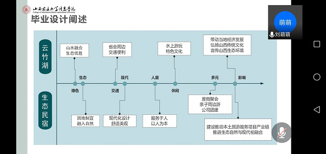 【毕业指导】环境设计专业线上开展2021届毕业设计（报告）中期检查工作