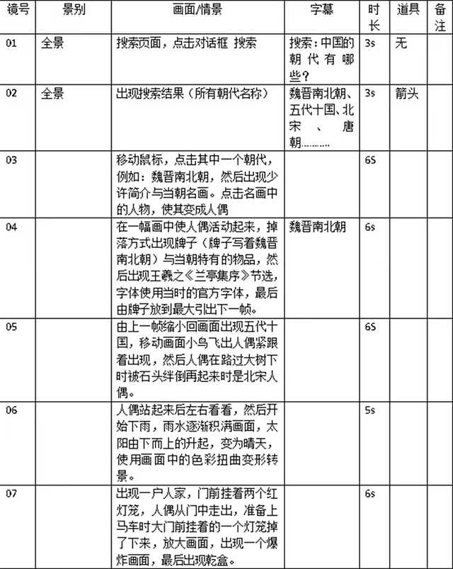 【教学改革案例】改革创新促成长 奋发有为精课堂——《品牌与策划》课程教学改革案例