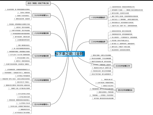 乘书之扁舟 寻知识金屋