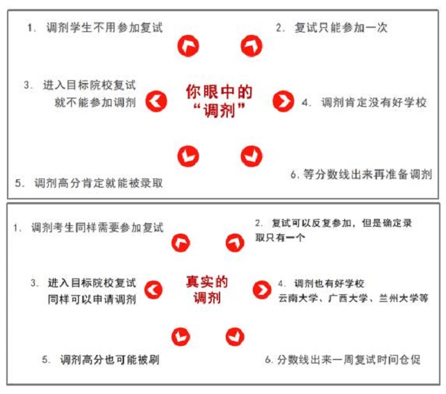 【考研工作】“研”续人生梦 香自苦寒来 ——艺术传媒学院考研复试、调剂指导专场讲座